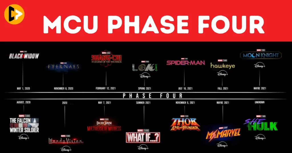 MCU Phase 4